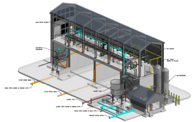 Complete filter press facility