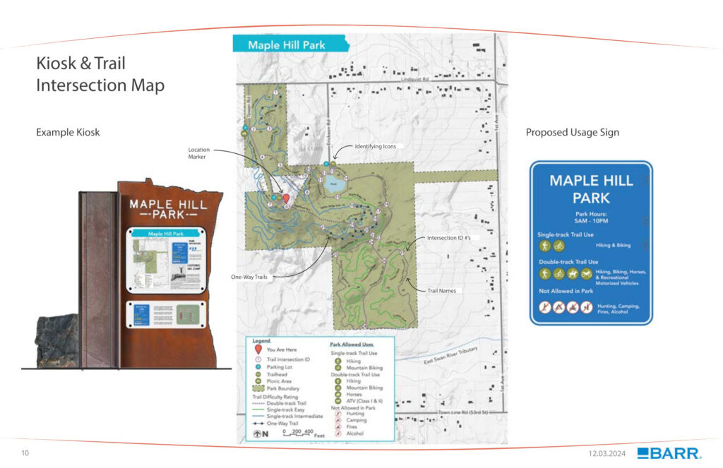 Proposed usage sign for a trail map for Maple Hill Park.